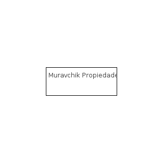 Muravchik Propiedades