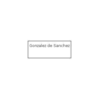 Gonzalez De Sanchez Propiedades