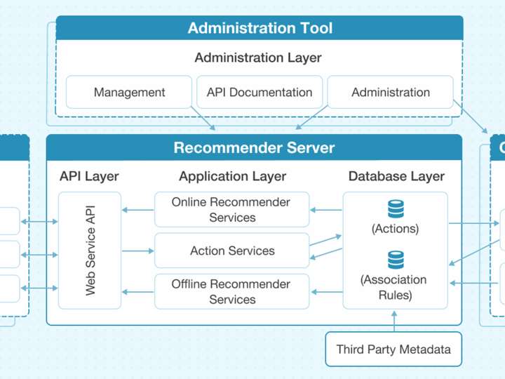 Terreno en alquiler en Avenida Coronel Niceto Vega, 5646, Ciudad Autónoma de Buenos Aires