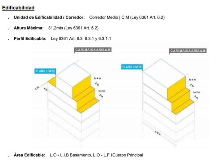 Terreno en venta en Pasco, 701, Ciudad Autónoma de Buenos Aires