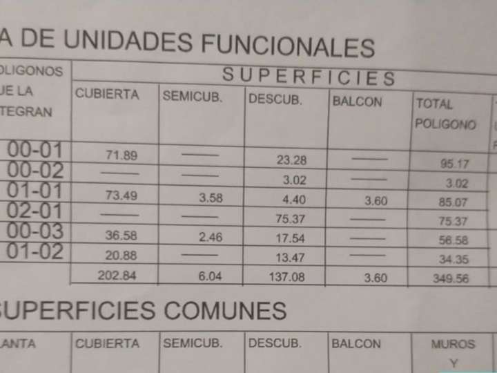 Edificio en venta en 232 - Tres Lomas, 597, Ciudadela