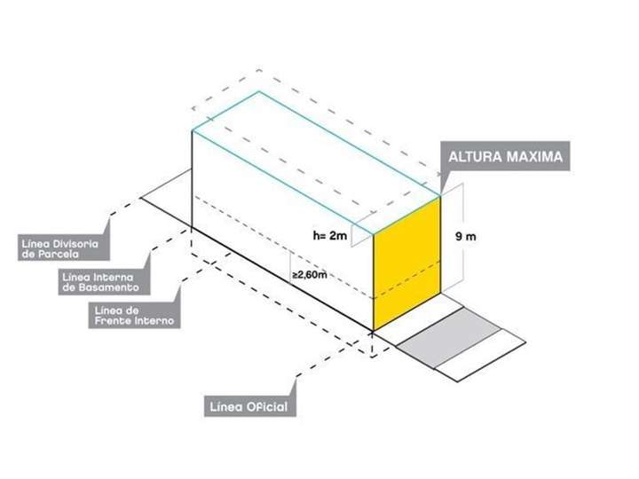Terreno en venta en Itaqui, 3188, Ciudad Autónoma de Buenos Aires