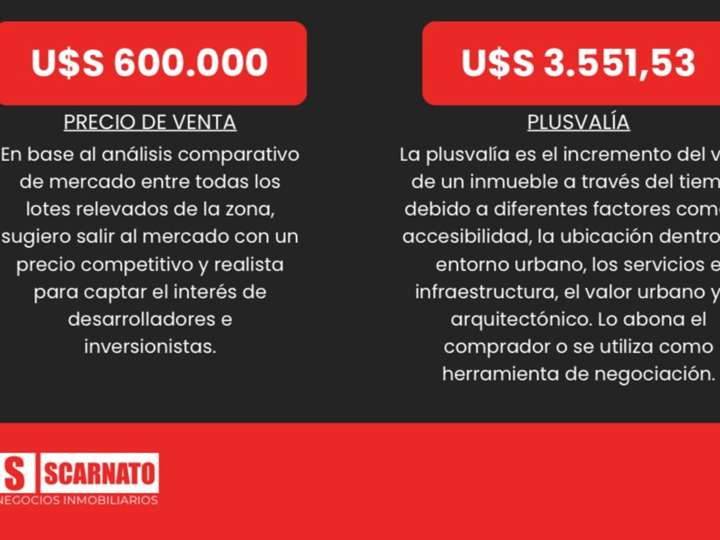 Terreno en venta en Avenida Sánchez de Loria, 2340, Ciudad Autónoma de Buenos Aires